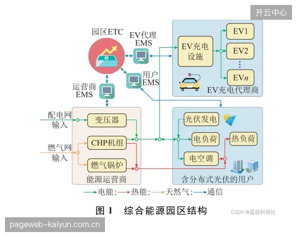 市场调适期赞助协作体系优化权益分配机制提升合作稳定性